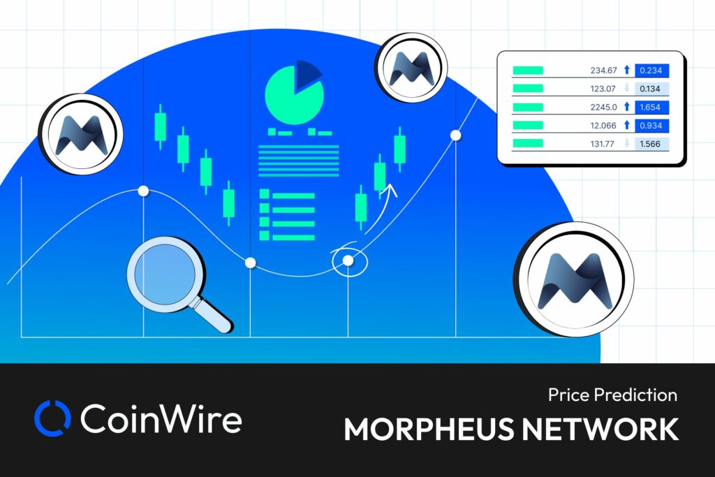 Morpheus Network Price Prediction