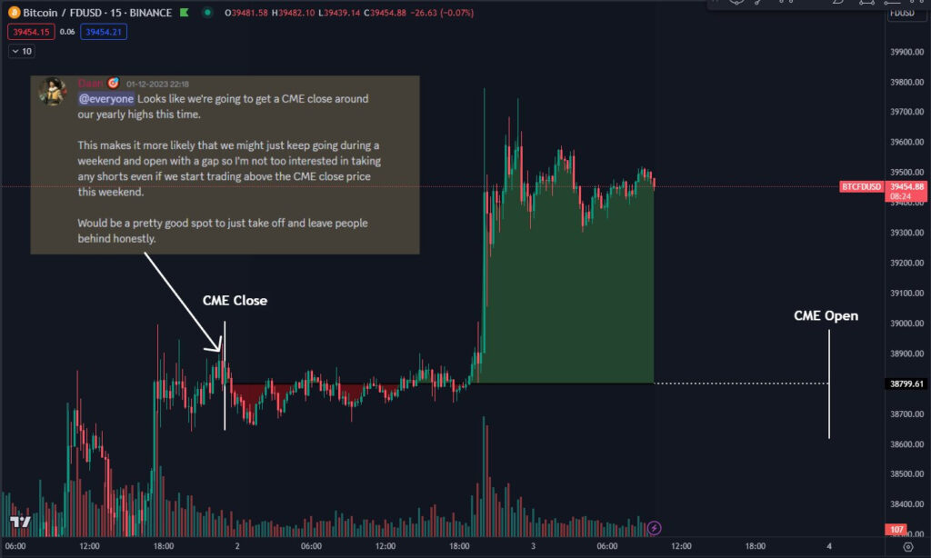 Btc/Usd Chart With Annotations, Incorporating Cme Futures Price Data (Source: Daan Crypto Trades/X)