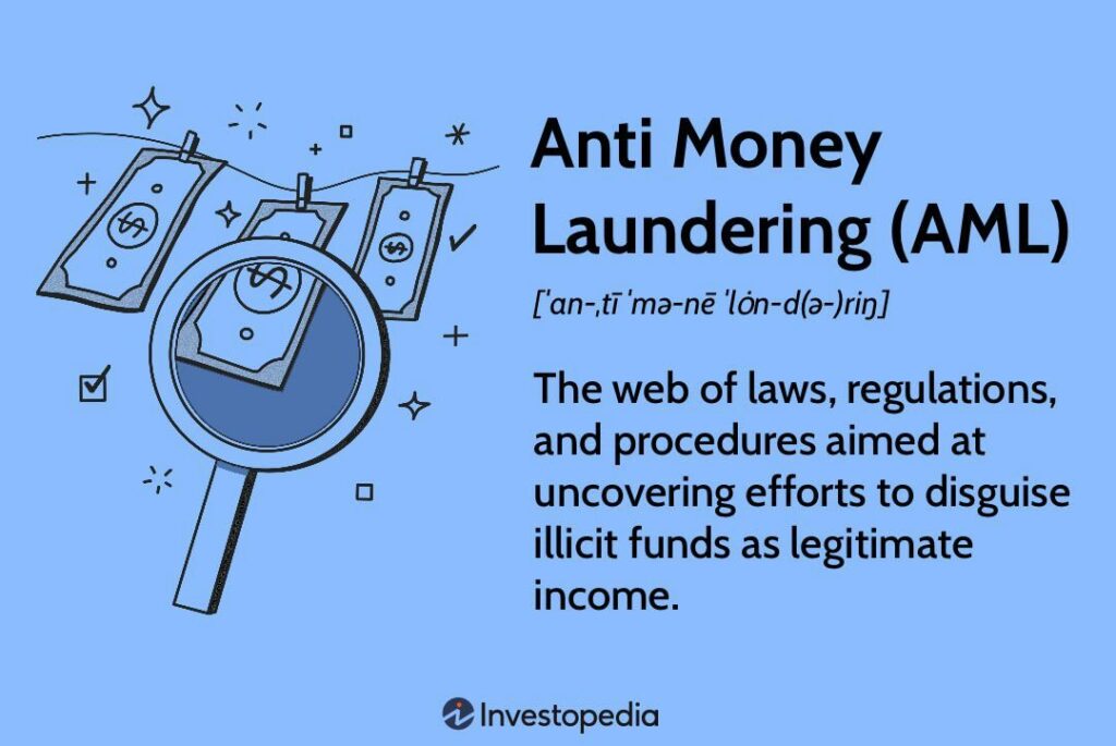 EU Navigates New Anti-Money Laundering Rules for Crypto Amid Fairness Concerns 2 Anti-Money Laundering Definition
