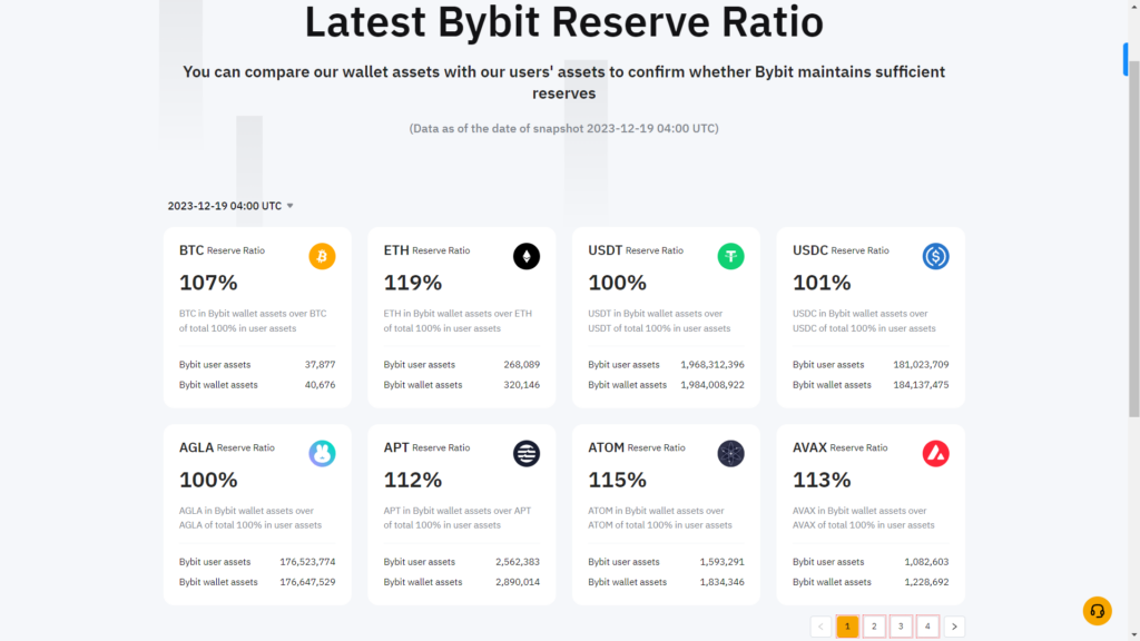 Latest Bybit Reserve Ratio