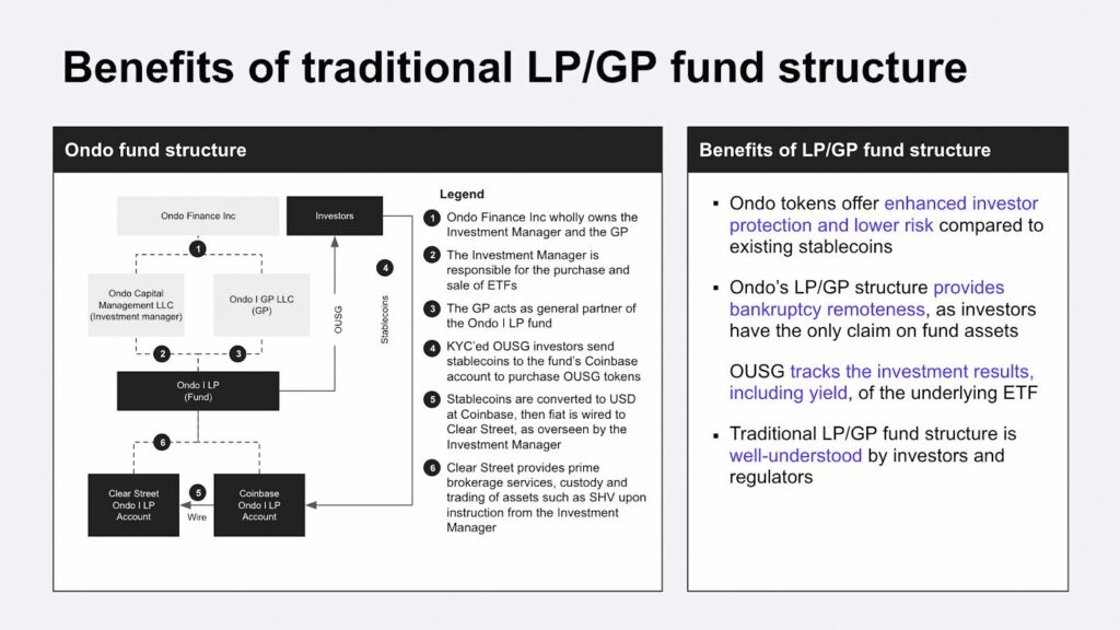 Benefits Of Traditional Lp/Gp Fund Structure With Ondo Finance Fund Structure