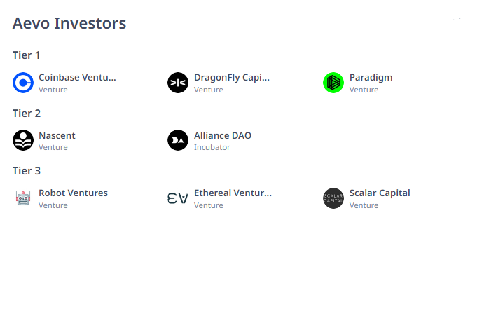 Aevo Investors