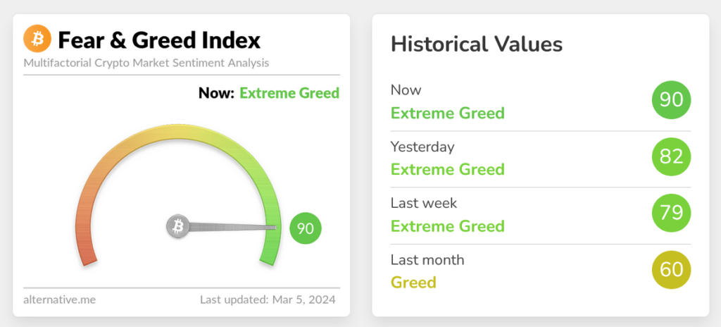 Crypto Fear &Amp; Greed Index (Source: Alternative.me)