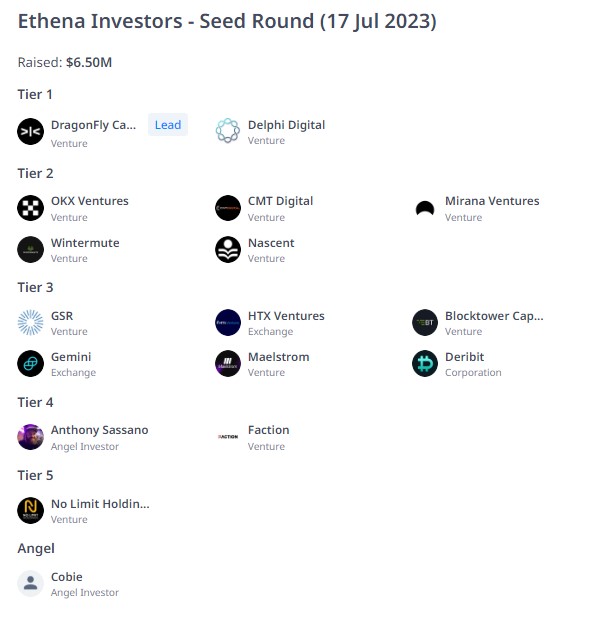 Investors Of Ethena