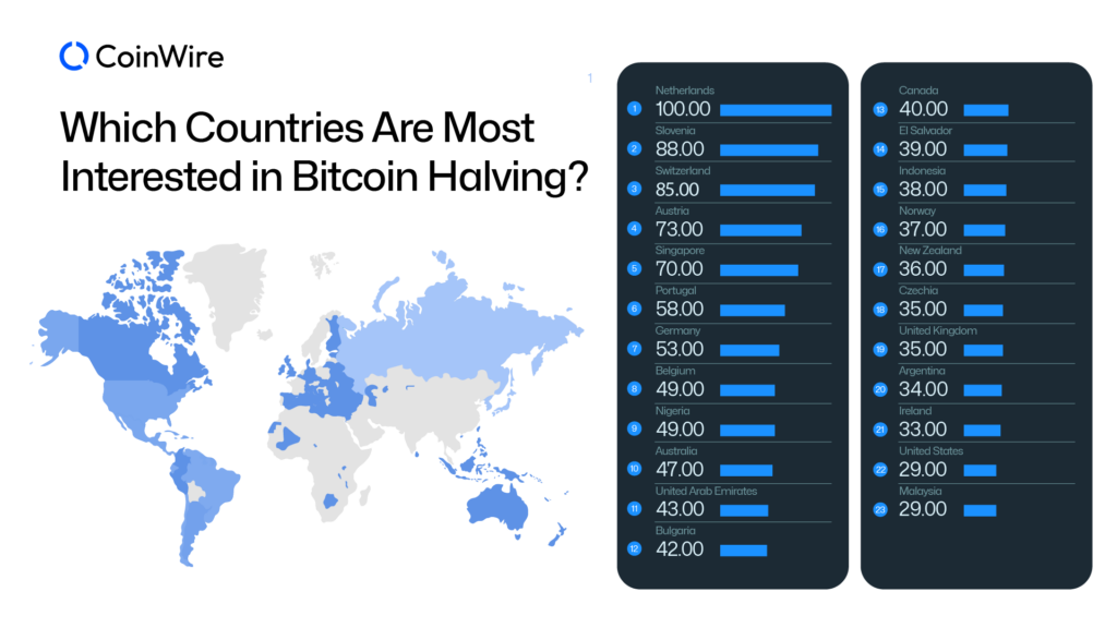 Countries That Are Most Interested In Bitcoin Halving