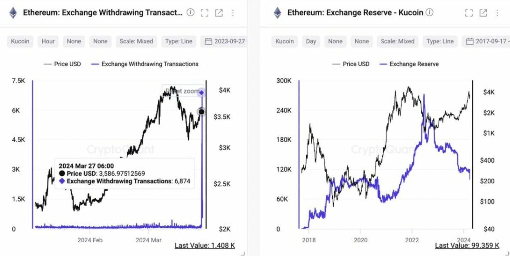 Cryptocurrency Exchange Kucoin Reserves (Source: Ki Young Ju)