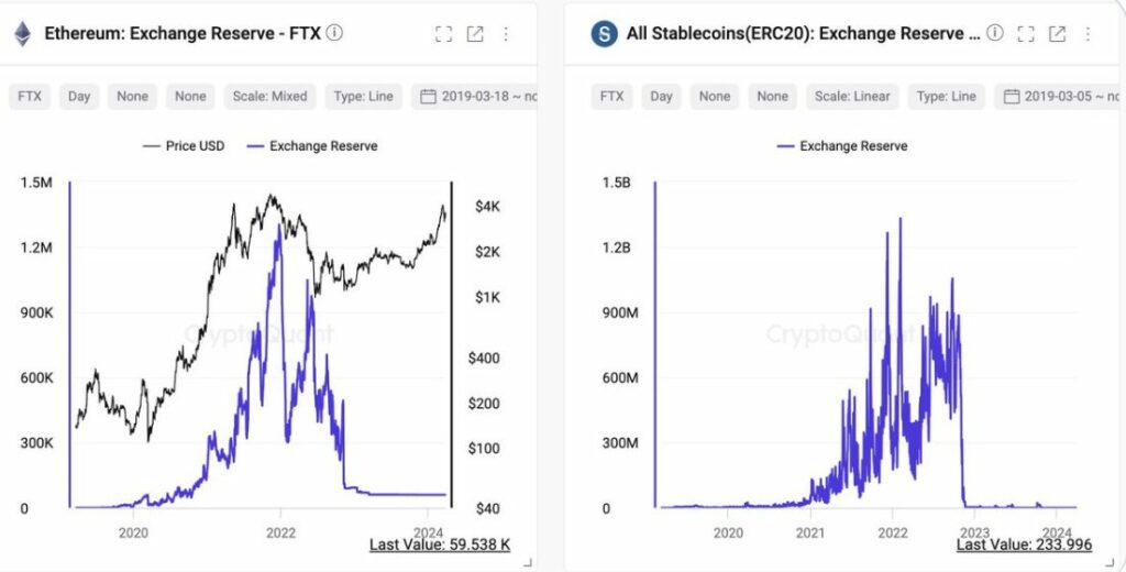 Cryptocurrency Exchange Ftx Reserves (Source: Ki Young Ju On X)