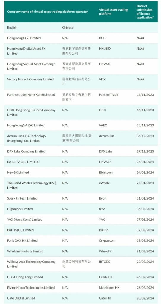 Hong Kong Sfc Added Hkcexp To Its List Of Alerts As A Suspicious Crypto Trading Platform (Source: Sfc.hk)