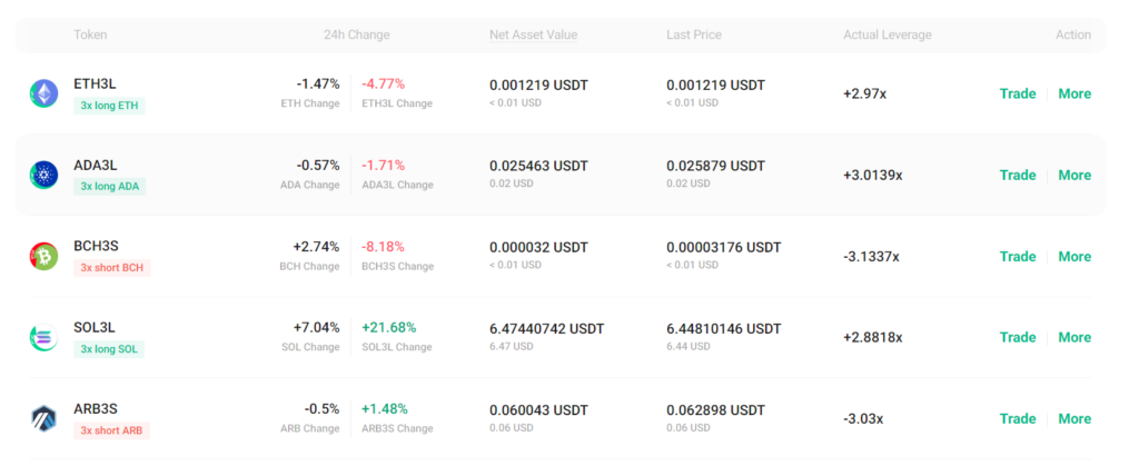 4 futures and leverage trading