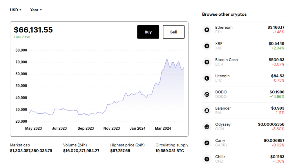 paybis real time chart