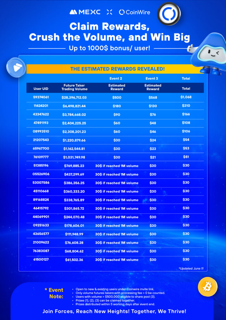 Vn Kol Coin Wire Estimated Rewards