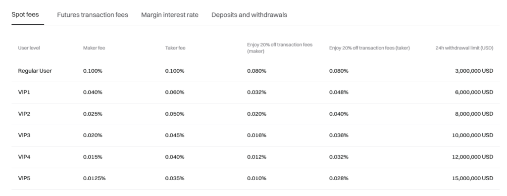 bitget fees