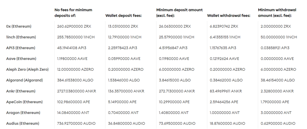 bitpanda fees