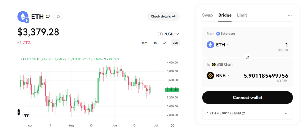 cross chain swaps on okx wallet