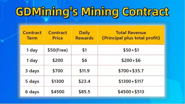 GD Mining image 2