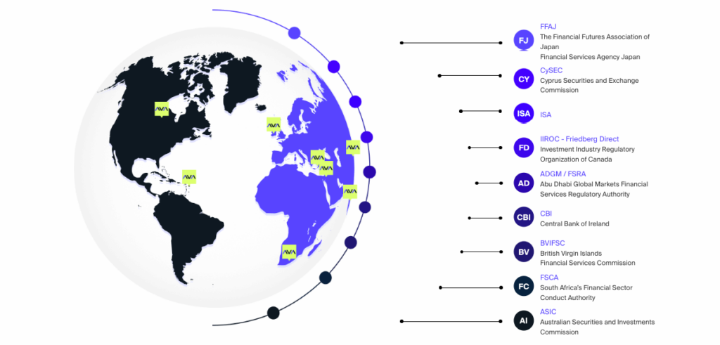 AvaTrade Security: Is This Exchange Safe?