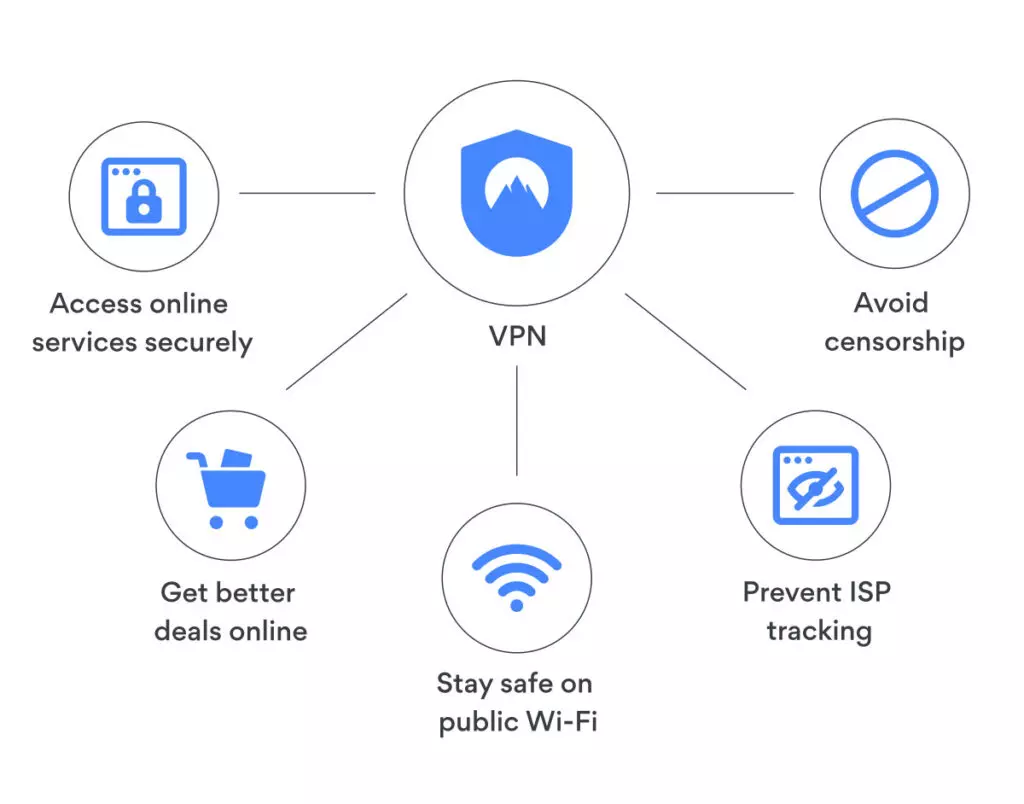 benefits of using vpn