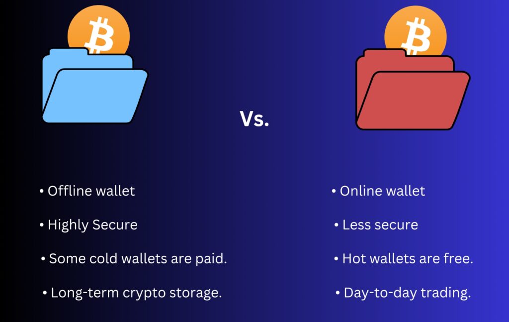 different types of crypto wallets