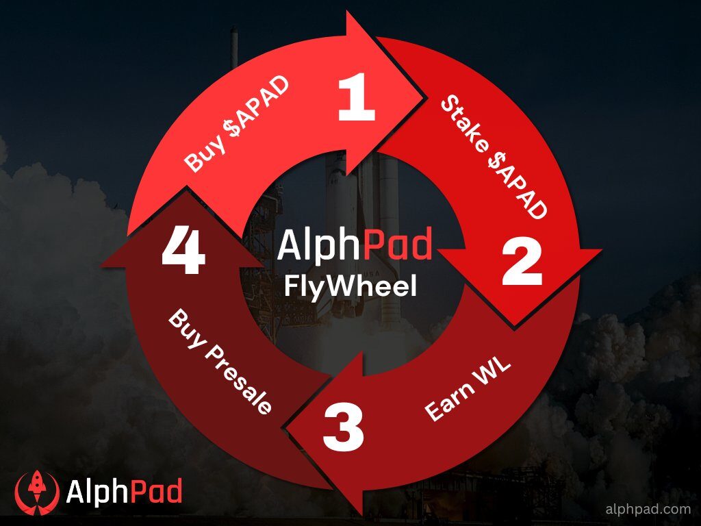 Alephium: An Extensive Exploration of the Sharded Frontier of Blockchain 6 Ad 4Nxefsvomuo0N1Pygjzuz0Aapaxftn7Rvri8H6I7Mte1Db1Xhfxic9Dacyiwnoups19Lxga6Aic6Cf6Gehmq T5Onil8K 2N M Lsxkgddlwlfquuts Puo5Vsiiwcgdyiukcnykczq