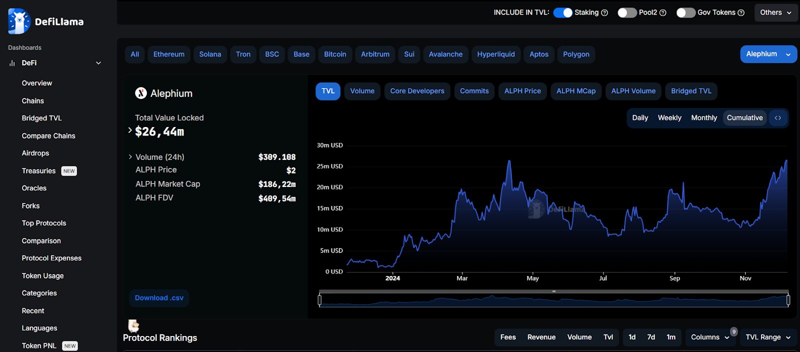 Alephium: An Extensive Exploration of the Sharded Frontier of Blockchain 9 Ad 4Nxfhm5Zpyk Zjxjndbuhs Qtbv Recg9Enoesj0Q8Dvus5Fasitvzyw76Ccmqrqaxs8Qro8D2H5R1Hrfpgmzfekw6Krglen1Gfhly